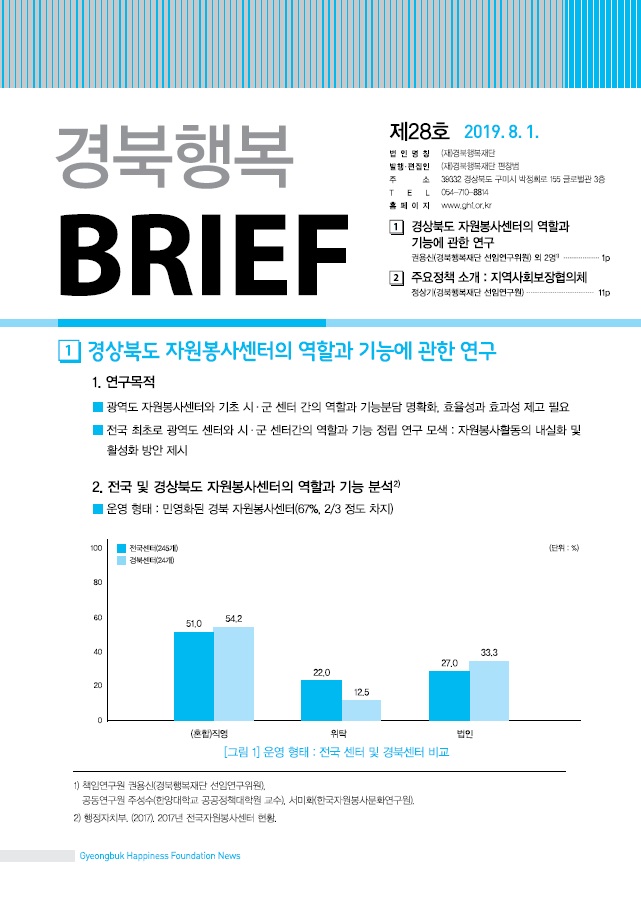 경북행복 브리프 제28호